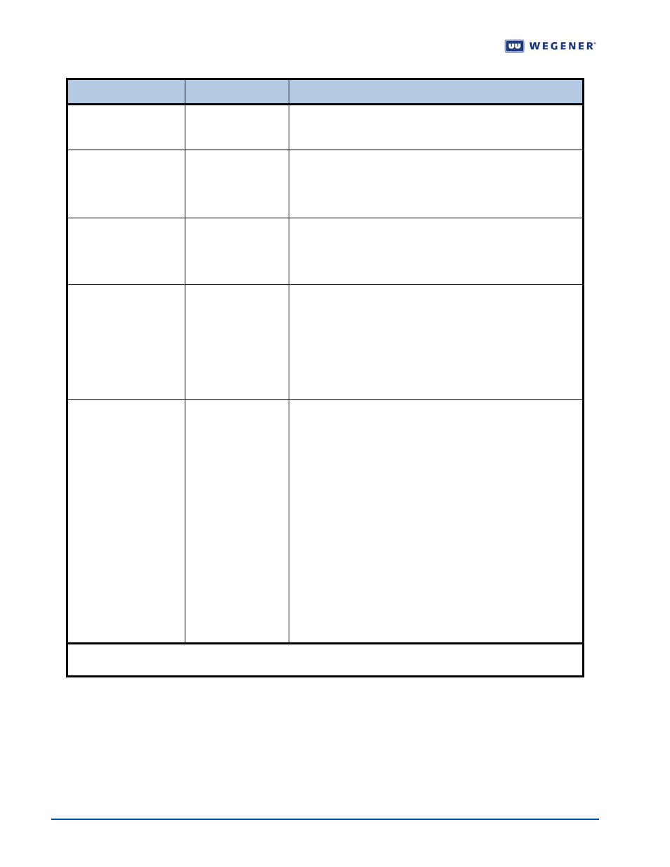 Rear panel leds | Wegener Communications UNITY 4600 User Manual | Page 40 / 75