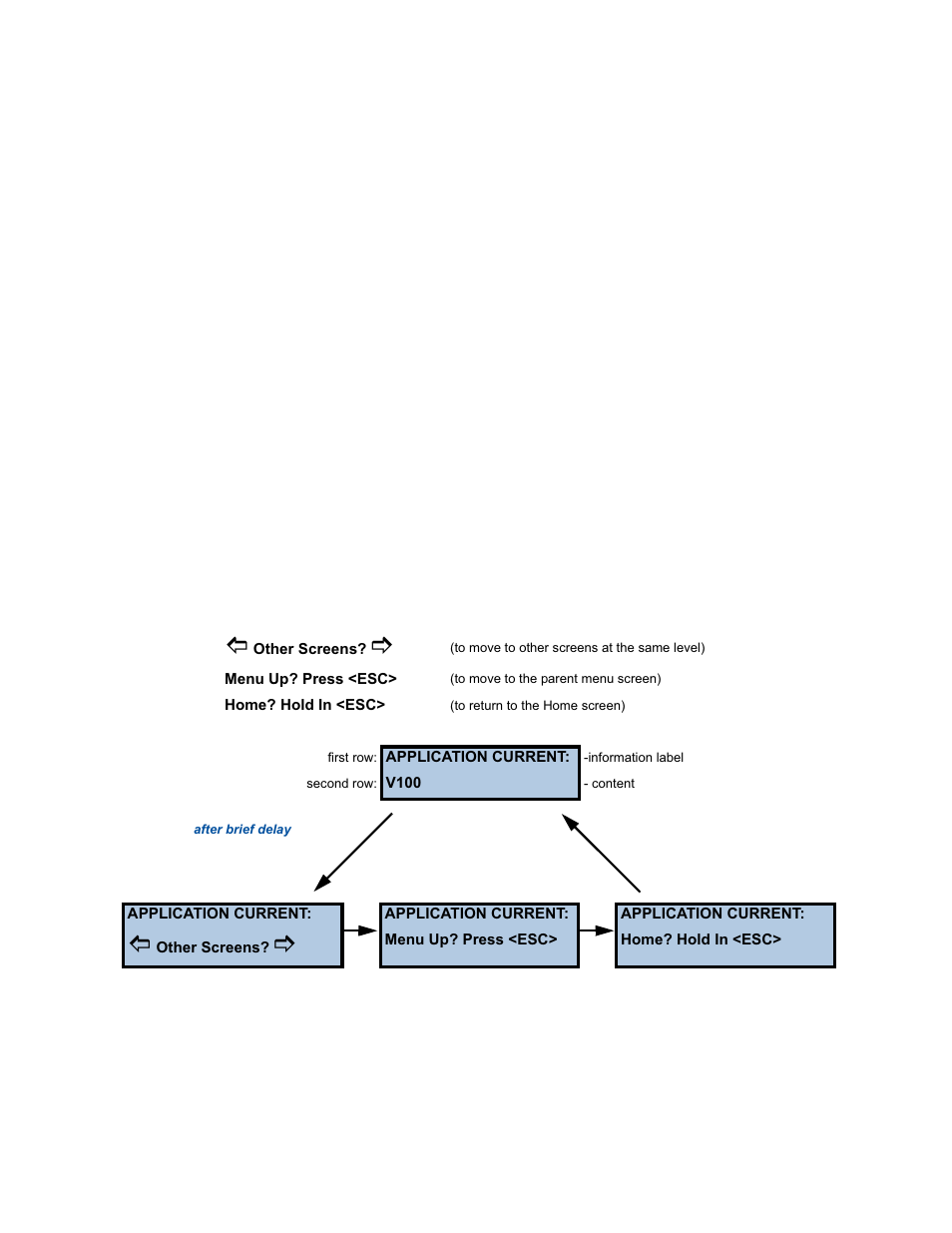 Appendix a monitoring and control details, A.1 basic navigation, A.2 info screens | Gives more det, Ppendix, Onitoring, Ontrol, Etails a.1 basic navigation | Wegener Communications UNITY 4600 User Manual | Page 67 / 75