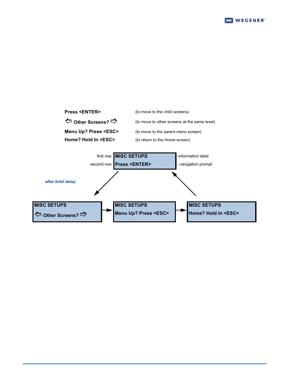 A.3 menu screens | Wegener Communications UNITY 4600 User Manual | Page 68 / 75