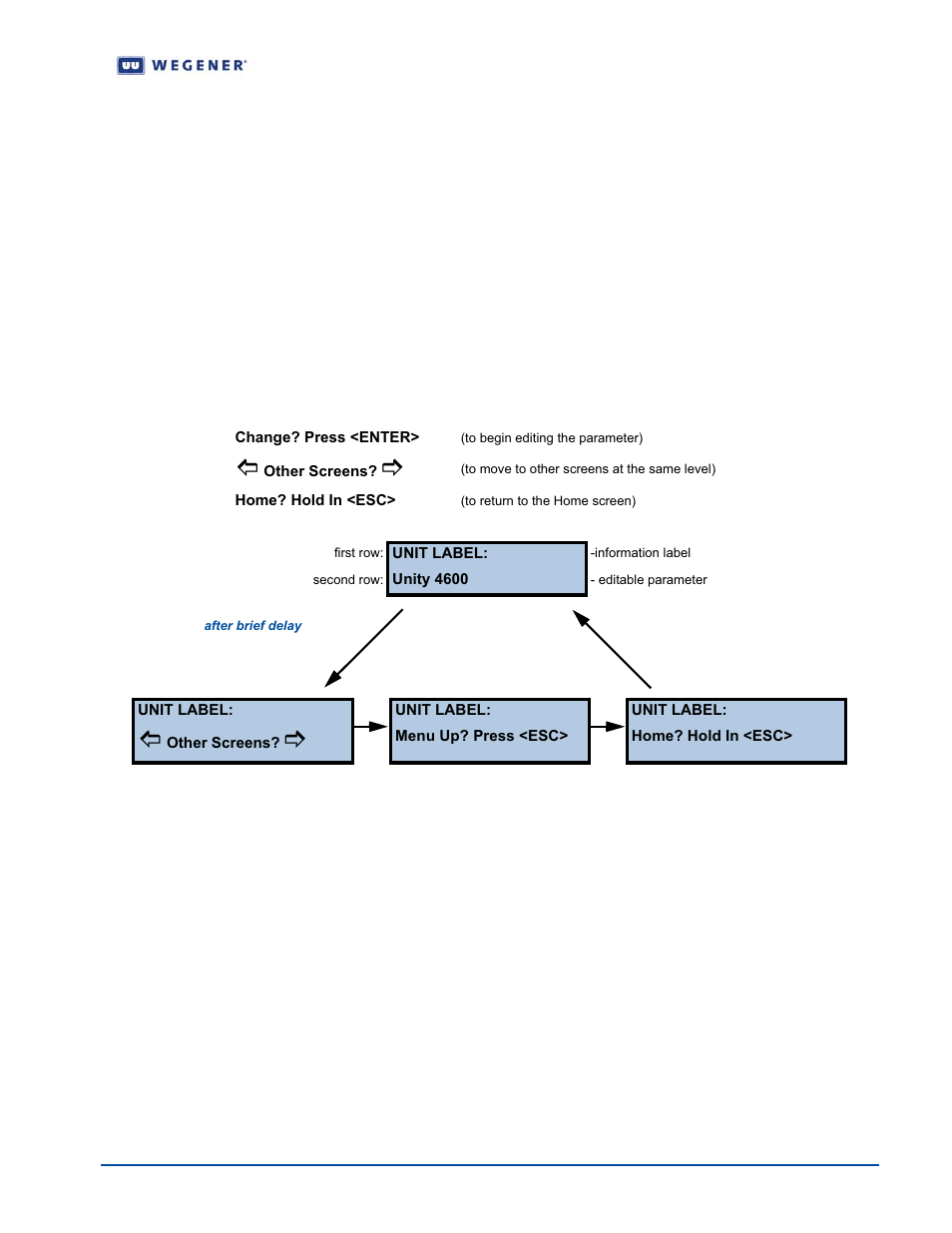 A.4 parameter screens | Wegener Communications UNITY 4600 User Manual | Page 69 / 75