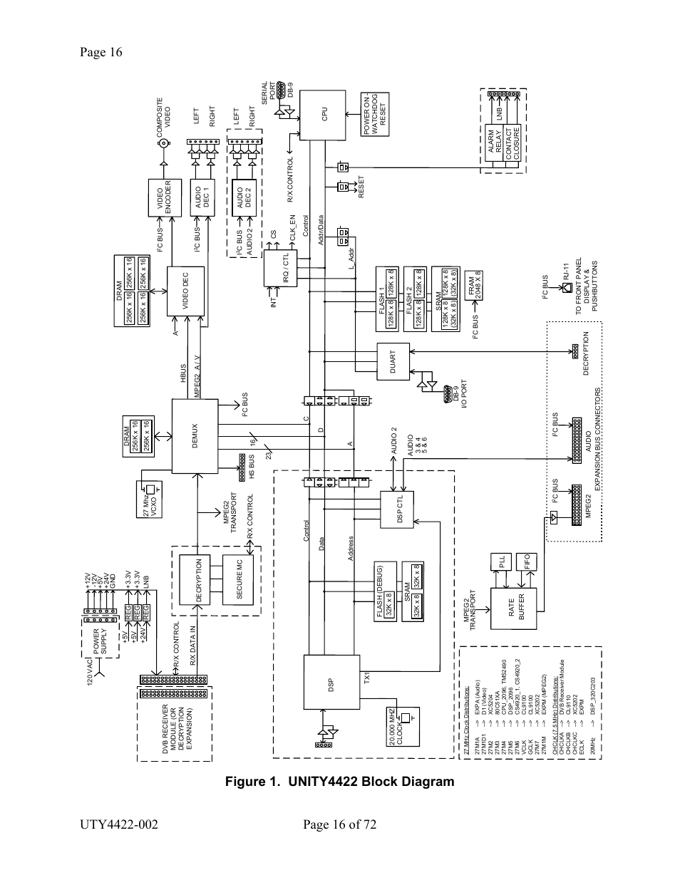 Igure, Unity4422 b, Lock | Iagram, Refer to, Figure 1 | Wegener Communications 4422 User Manual | Page 16 / 72