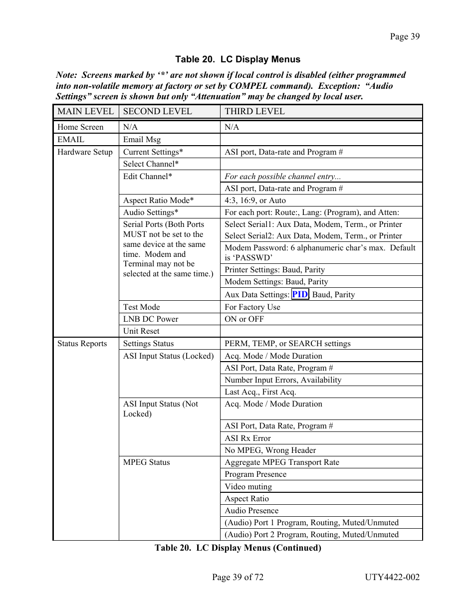 Able, Lc d, Isplay | Enus | Wegener Communications 4422 User Manual | Page 39 / 72