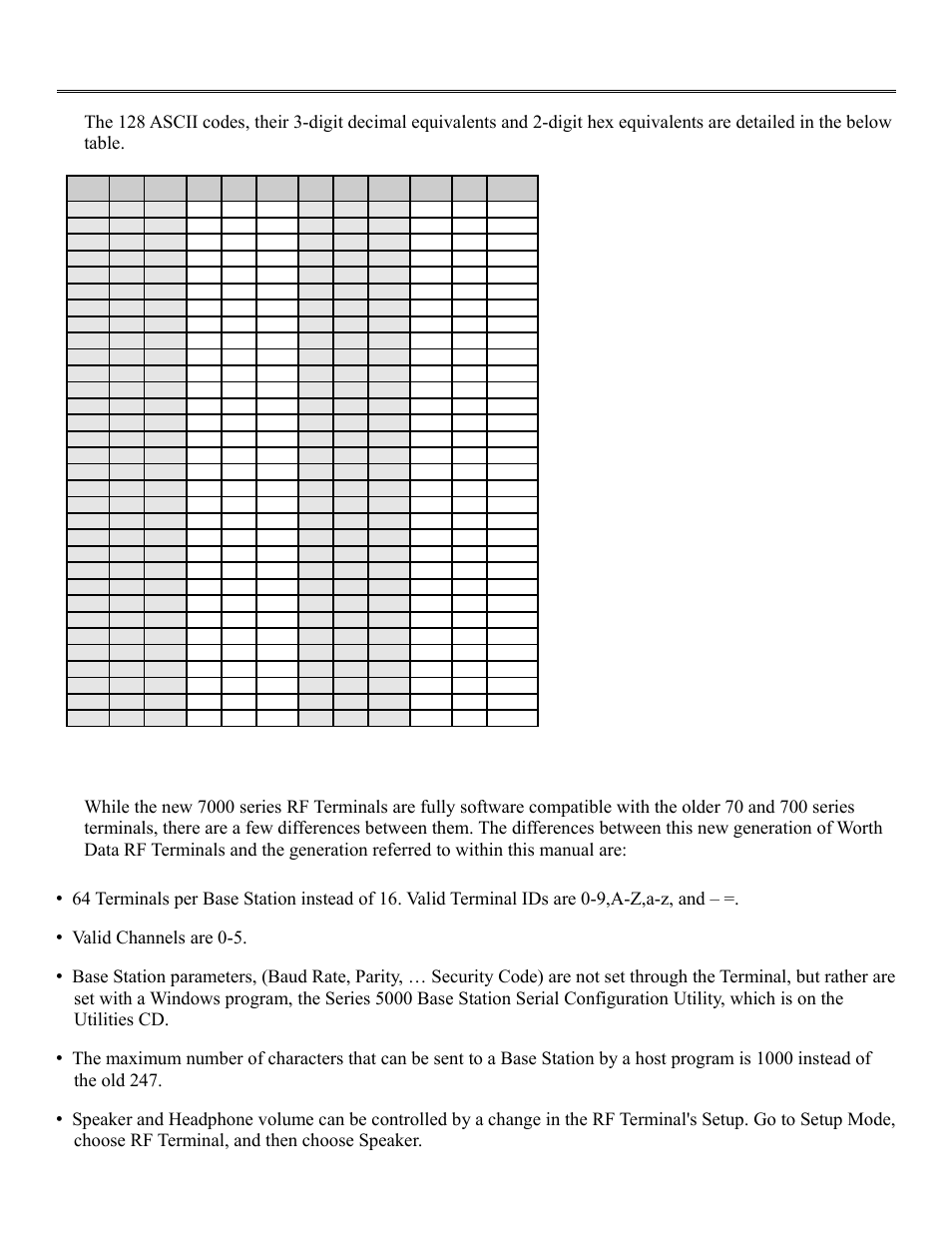 Ascii code equivalent table | Worth Data RF Terminal 7000 User Manual | Page 102 / 103