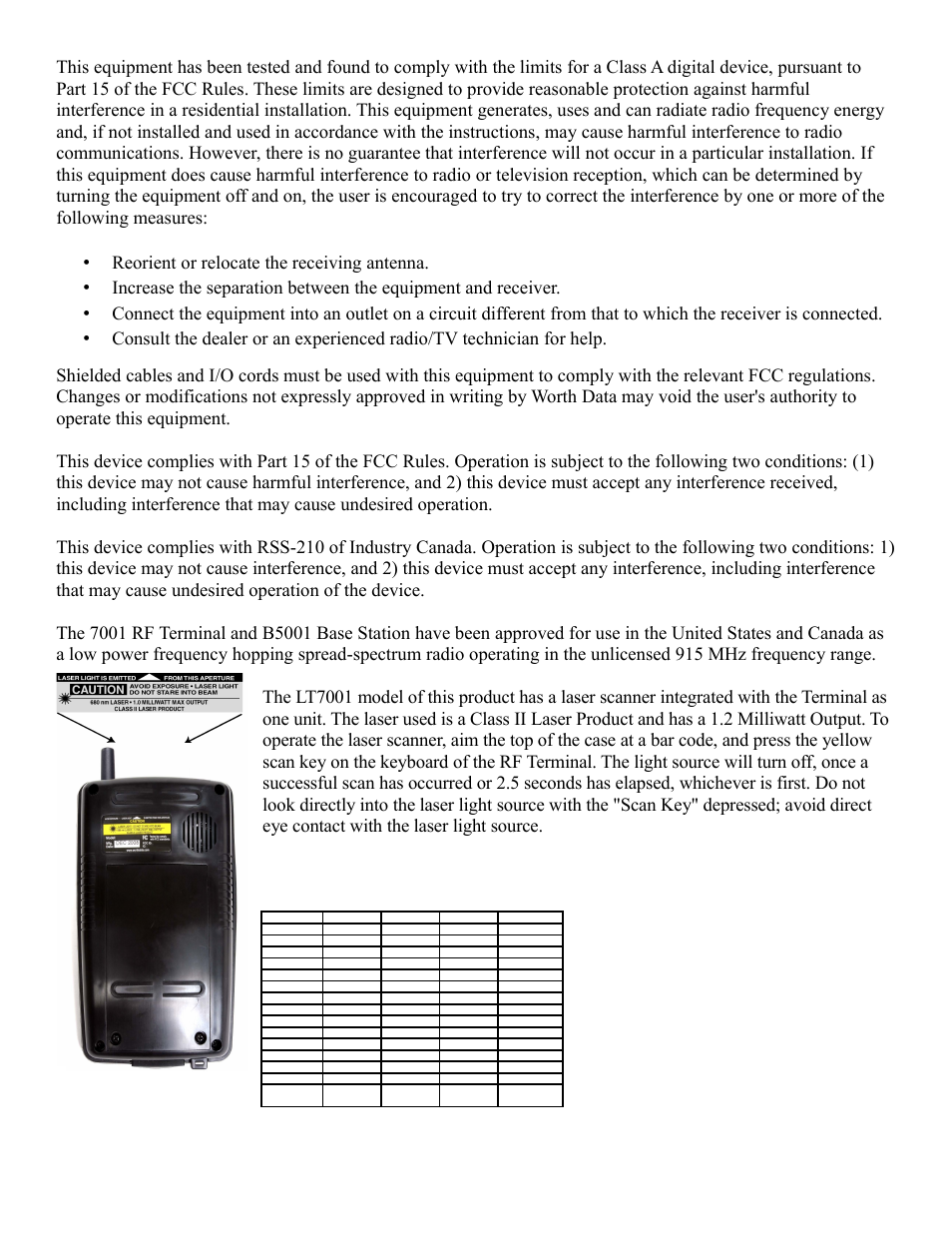 Worth Data RF Terminal 7000 User Manual | Page 2 / 103