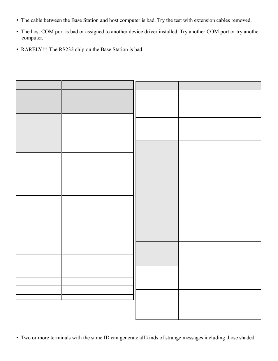 Terminal error messages, Message meaning – action required | Worth Data RF Terminal 7000 User Manual | Page 73 / 103