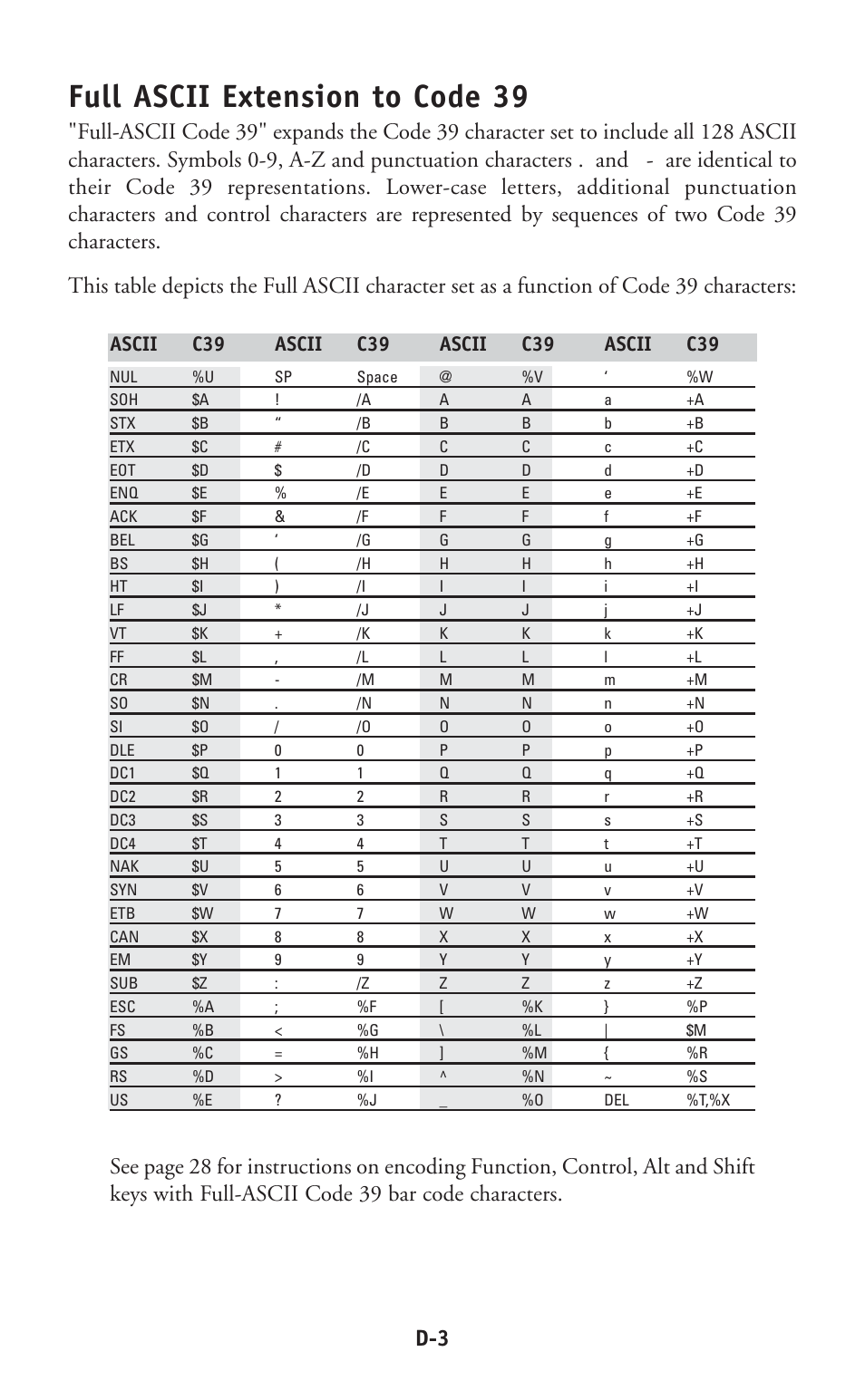 Full ascii extension to code 39 | Worth Data P11/12 User Manual | Page 44 / 59