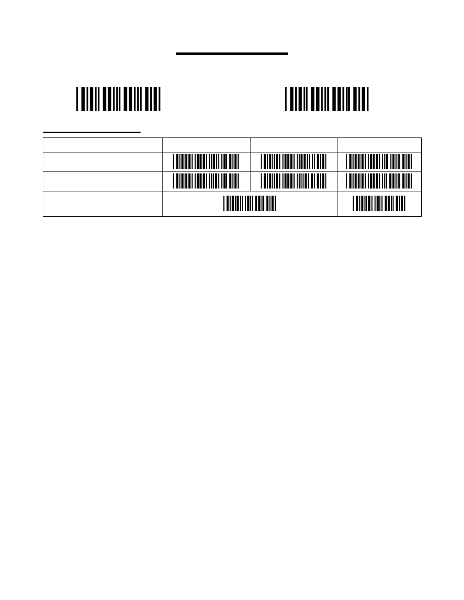 All codes settings, All codes, Zz, ,zz | Bca, ,bcm, ,bcy, Bcb, ,bcn, ,bcz, A0, ,b0 | Worth Data 5202D User Manual | Page 40 / 60