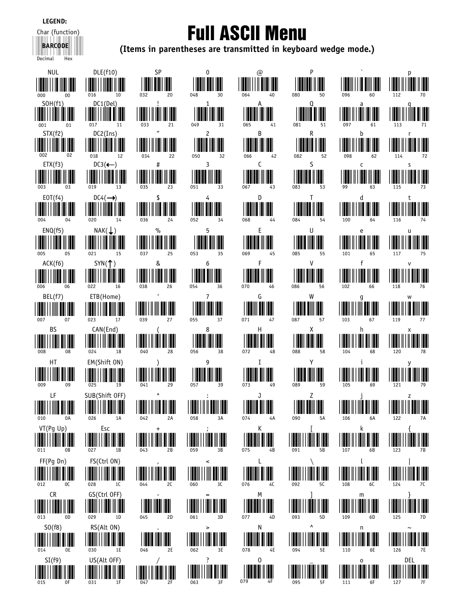 Full ascii menu | Worth Data 5000 User Manual | Page 126 / 126
