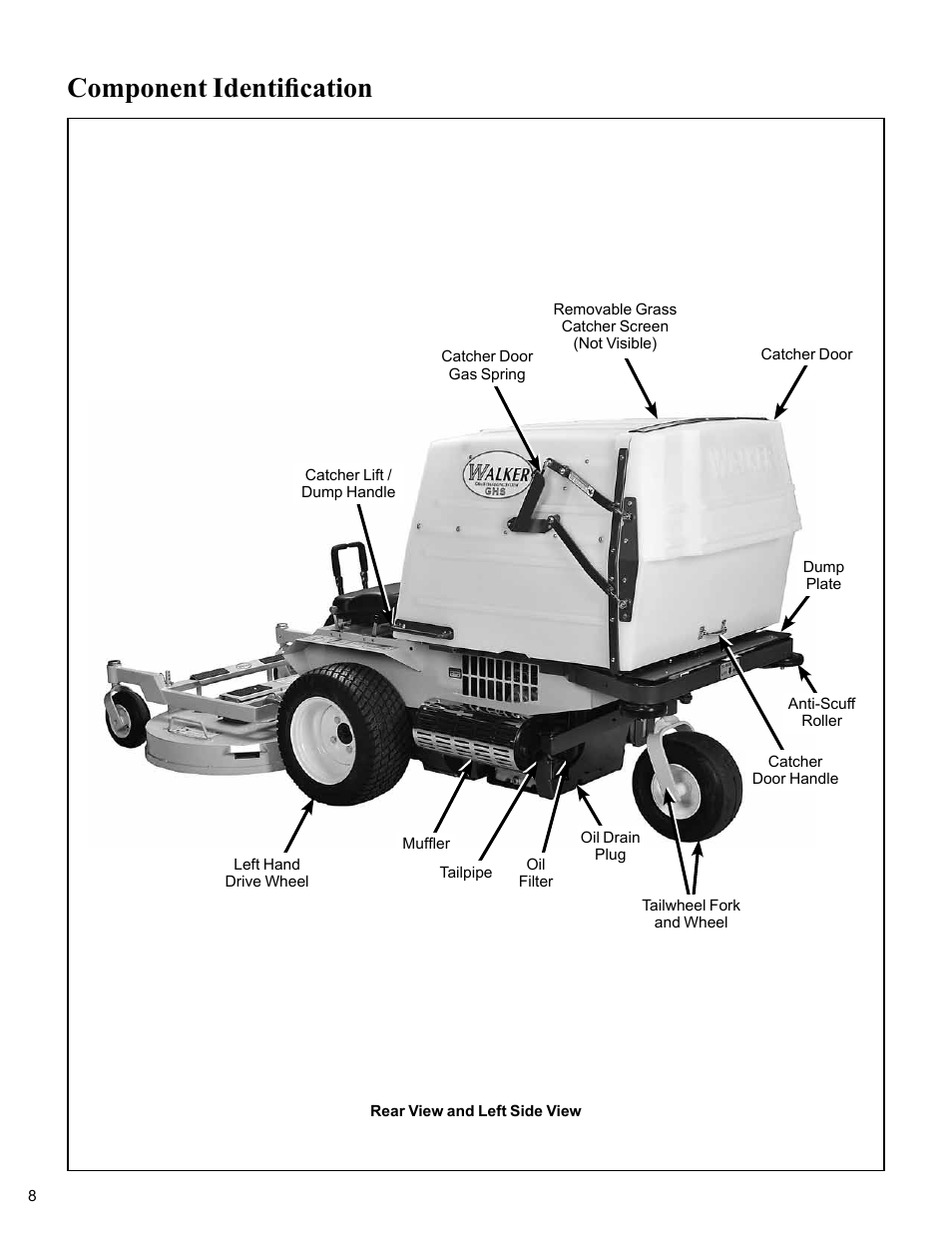 Rear view and left side view, Component identification | Walker MC (20 HP) User Manual | Page 12 / 76