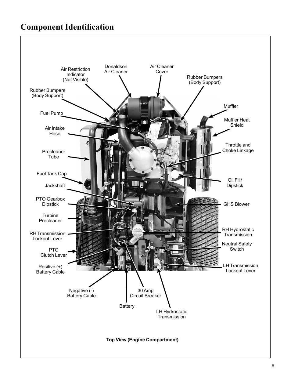 Top view (engine compartment), Component identification | Walker MC (20 HP) User Manual | Page 13 / 76