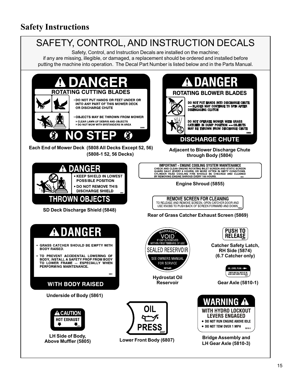 Safety, control, and instruction decals, Safety instructions | Walker MC (20 HP) User Manual | Page 19 / 76