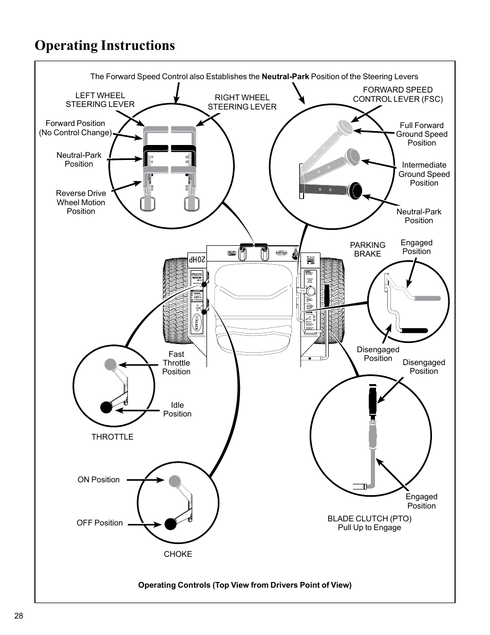 Operating instructions | Walker MC (20 HP) User Manual | Page 32 / 76