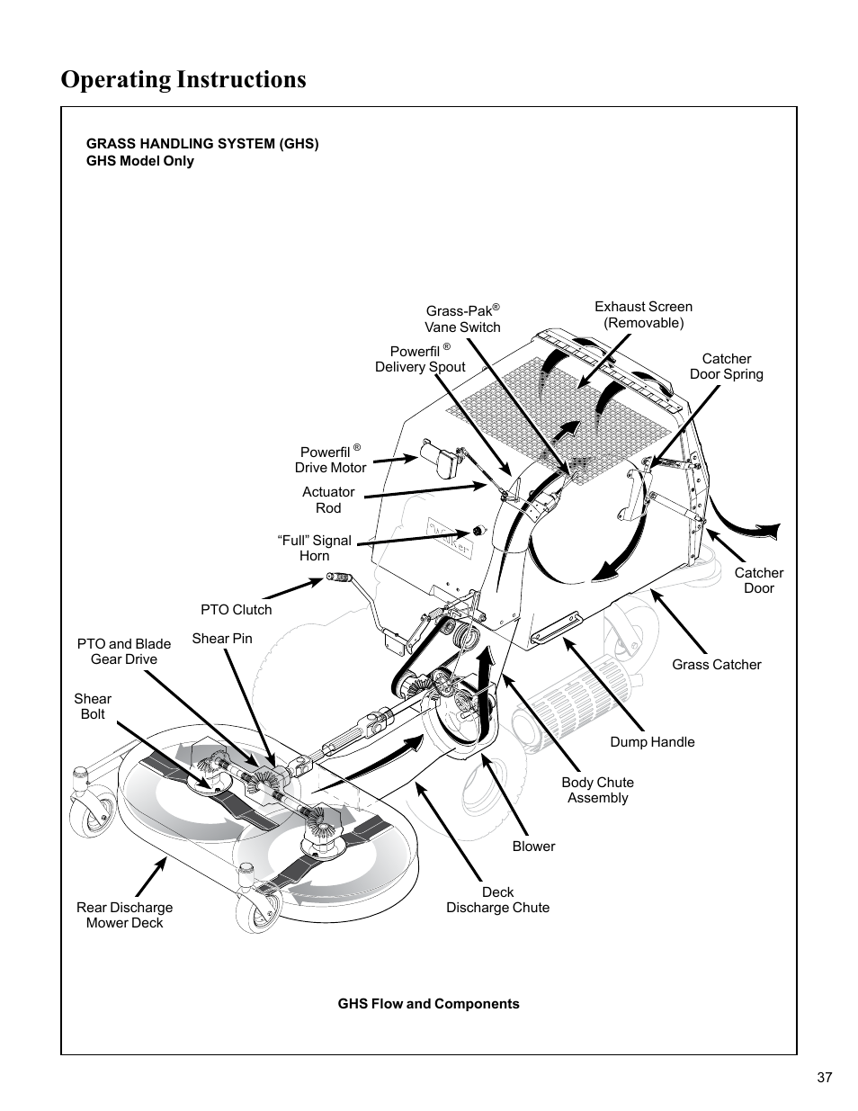 Grass handling system (ghs), Operating instructions | Walker MC (20 HP) User Manual | Page 41 / 76