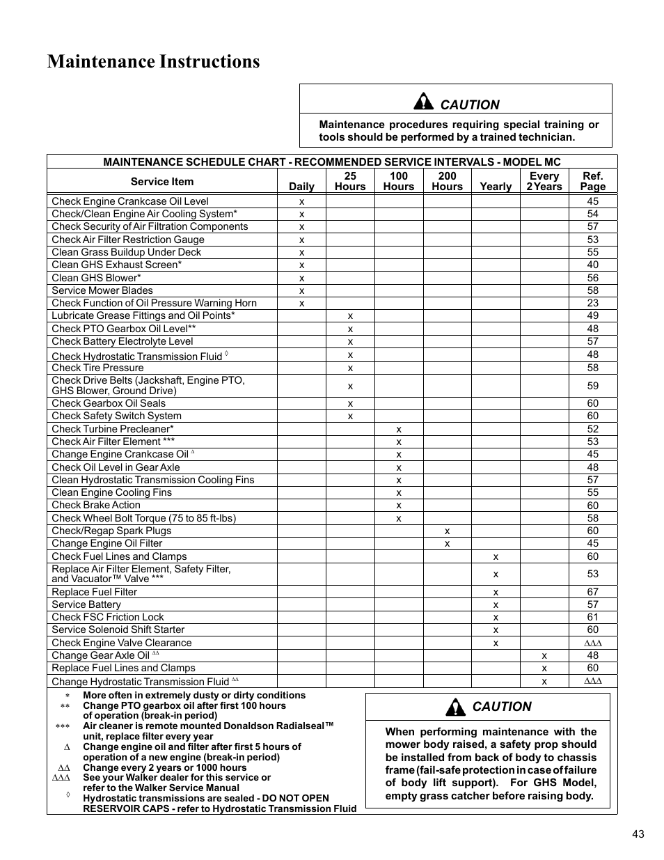 Maintenance instructions, Maintenance schedule chart, Caution | Walker MC (20 HP) User Manual | Page 47 / 76