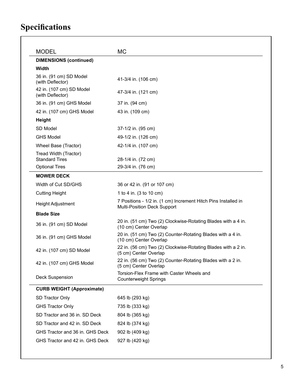 Mower deck, Curb weight (approximate), Specifications | Walker MC (20 HP) User Manual | Page 9 / 76