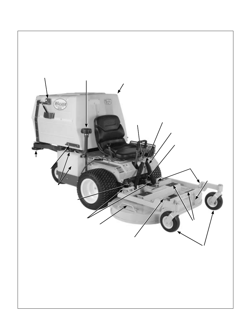 Component identification, Front view and right side view | Walker MDD (20.9 HP) User Manual | Page 11 / 92
