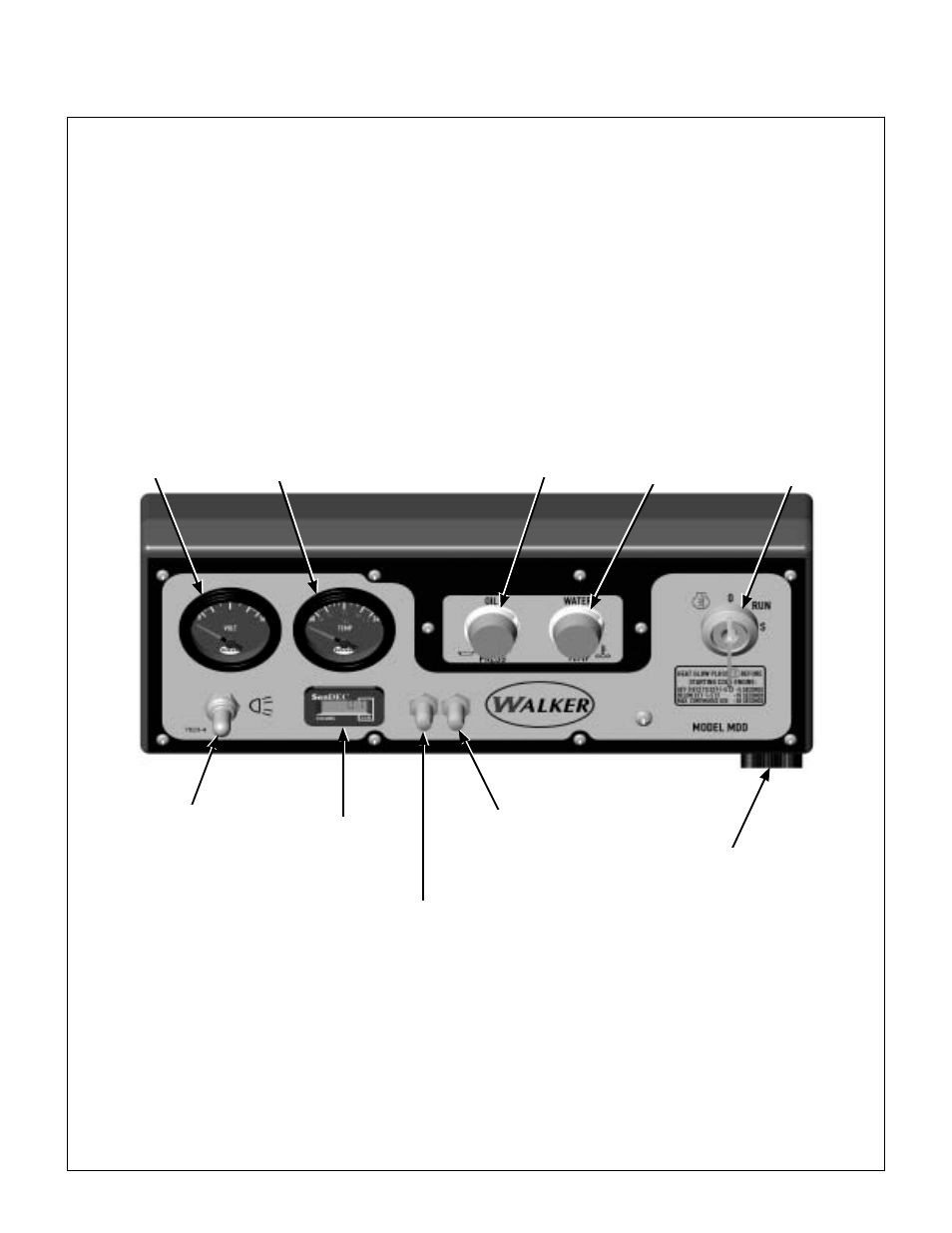 Instrument panel, Operating instructions | Walker MDD (20.9 HP) User Manual | Page 33 / 92