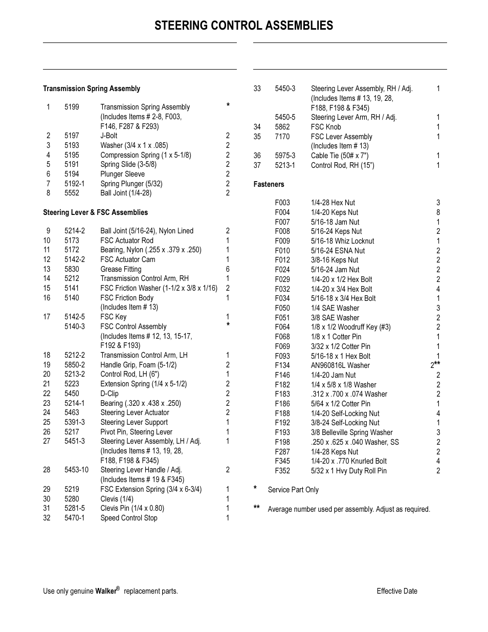 Steering control assemblies | Walker MS User Manual | Page 20 / 52