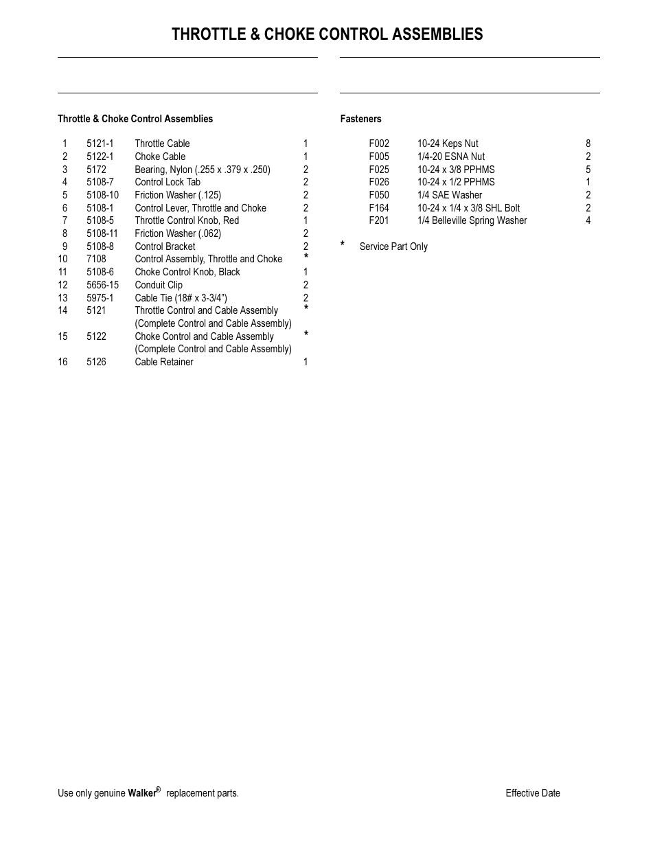 Throttle & choke control assemblies | Walker MS User Manual | Page 22 / 52