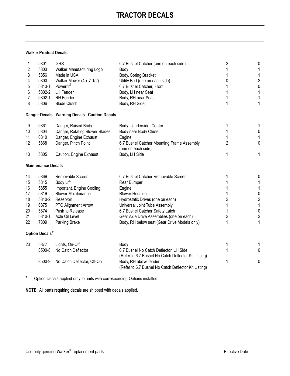 Tractor decals | Walker MS User Manual | Page 4 / 52