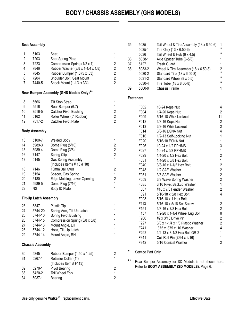 Body / chassis assembly (ghs models) | Walker MS User Manual | Page 6 / 52