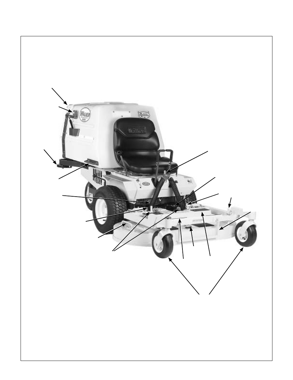 Component identification, Front view and right side view | Walker MS (13 HP) User Manual | Page 11 / 72