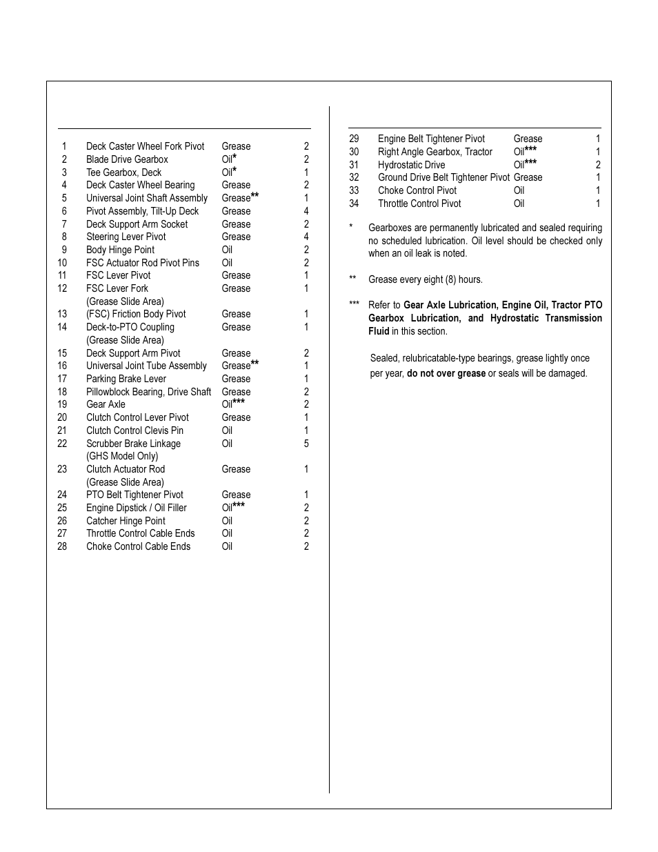 Chassis and deck lubrication points, Maintenance instructions | Walker MS (13 HP) User Manual | Page 48 / 72