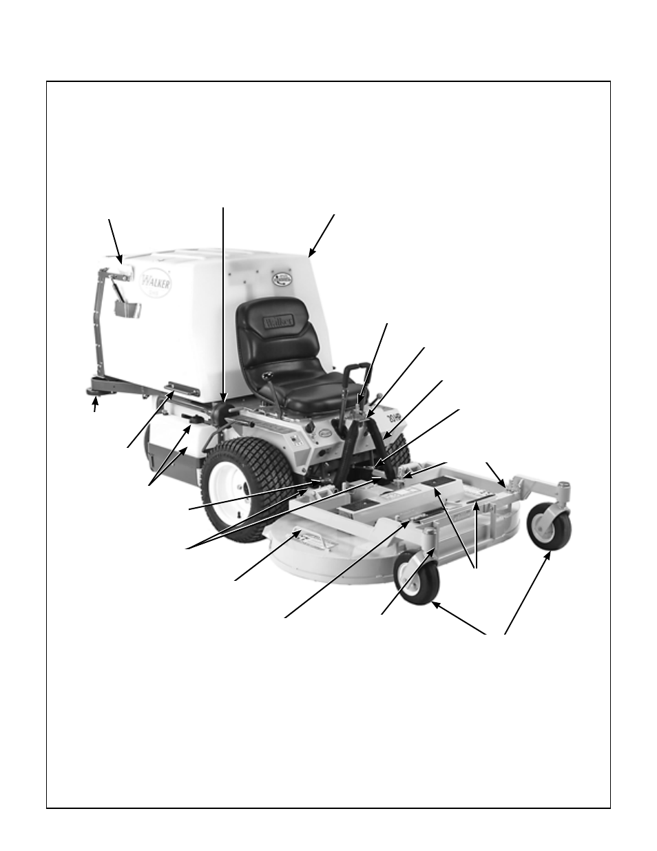 Component identification, Front view and right side view | Walker MC (20 HP) User Manual | Page 11 / 72