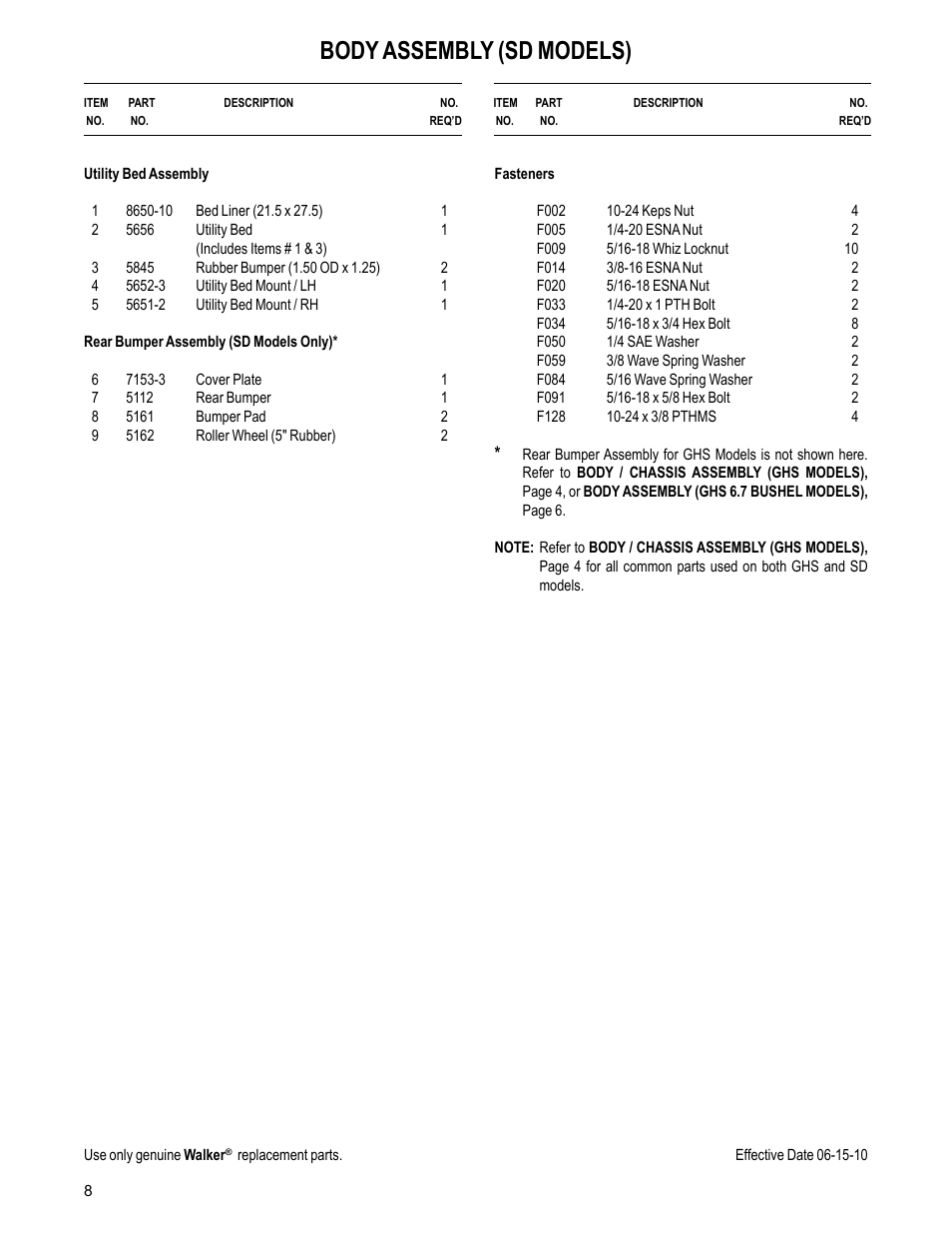 Body assembly (sd models) | Walker MC (20 HP) User Manual | Page 10 / 60