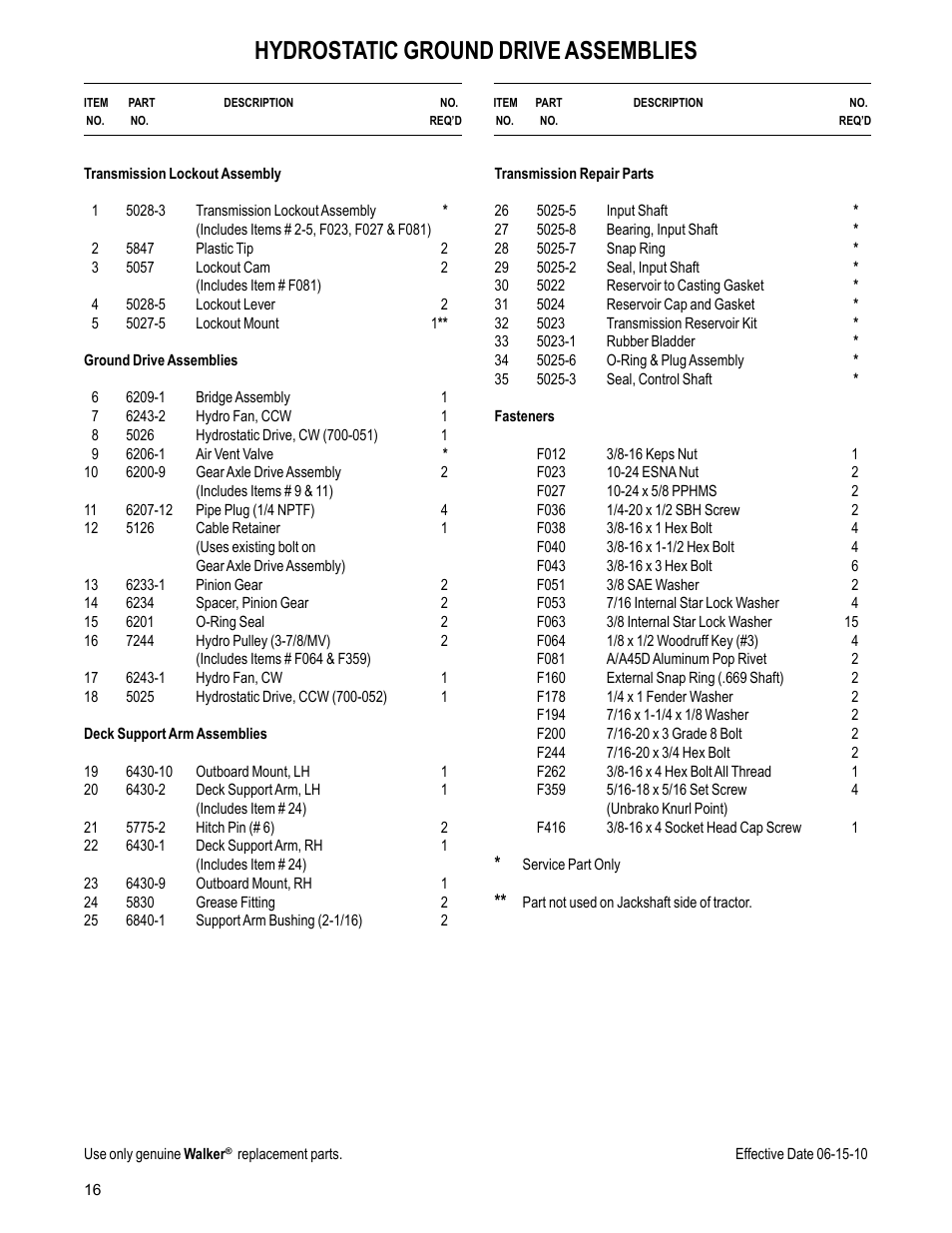 Hydrostatic ground drive assemblies | Walker MC (20 HP) User Manual | Page 18 / 60