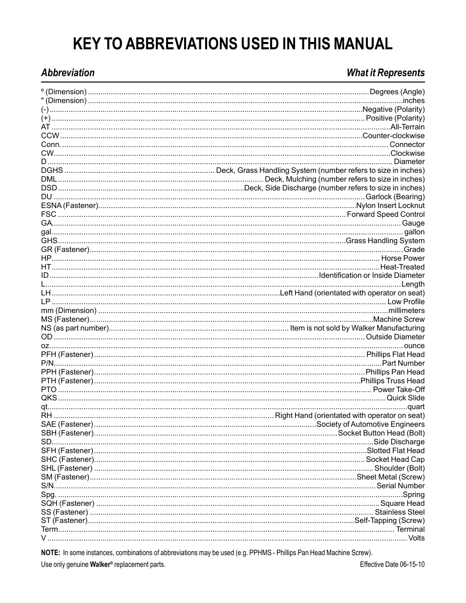 Key to abbreviations used in this manual, Abbreviation what it represents | Walker MC (20 HP) User Manual | Page 2 / 60