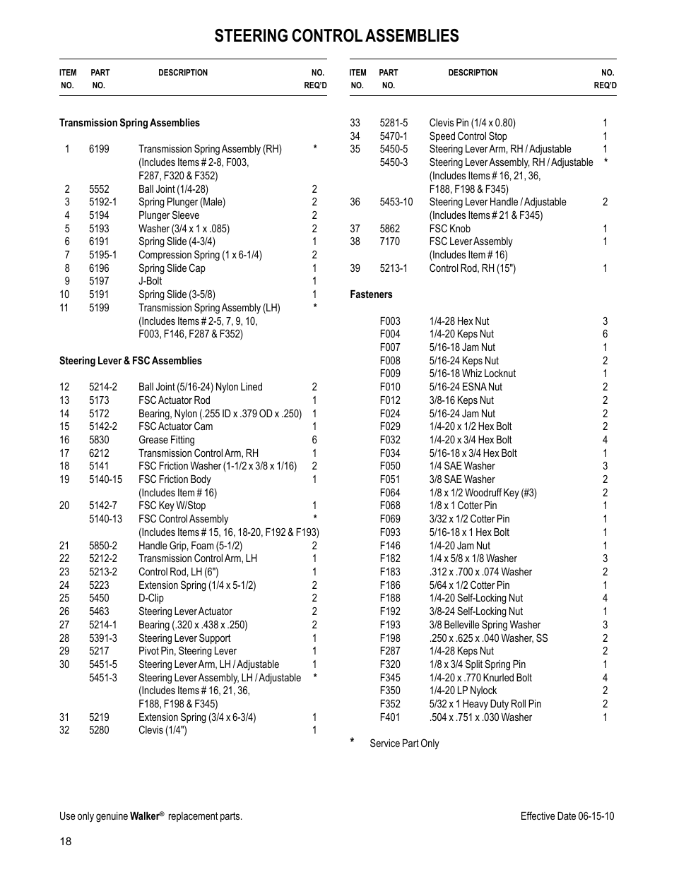 Steering control assemblies | Walker MC (20 HP) User Manual | Page 20 / 60