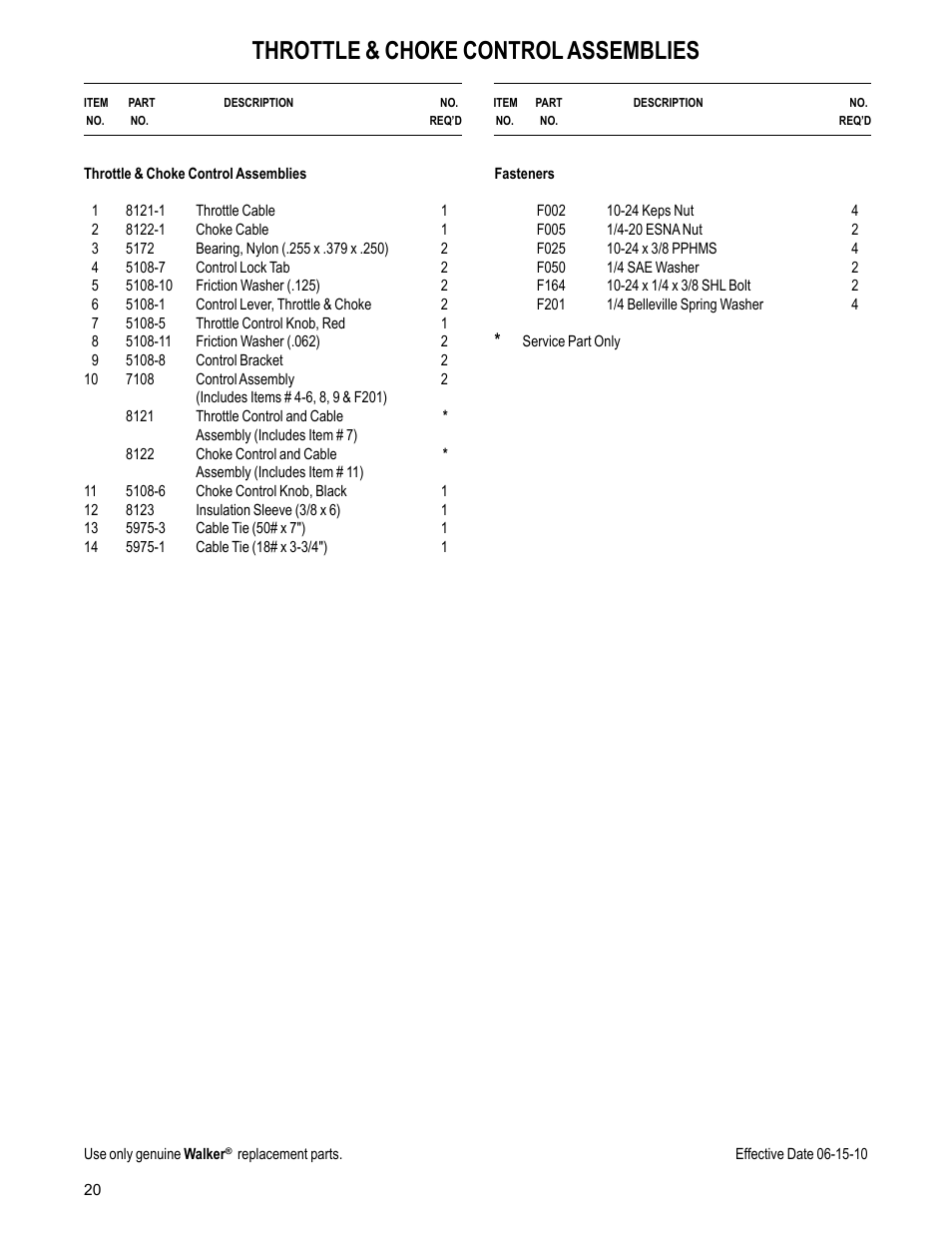 Throttle & choke control assemblies | Walker MC (20 HP) User Manual | Page 22 / 60