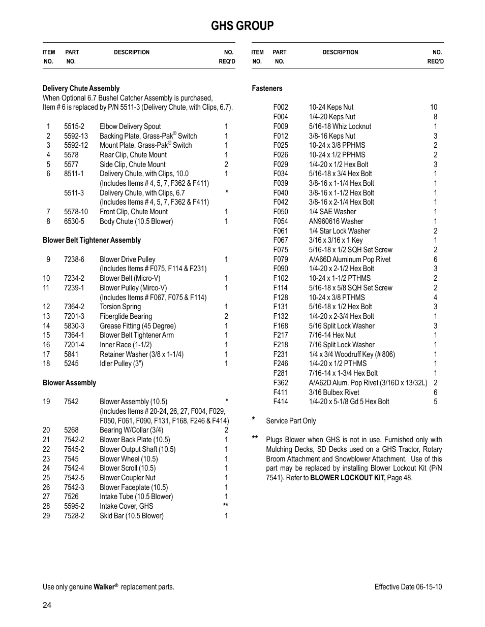 Ghs group | Walker MC (20 HP) User Manual | Page 26 / 60