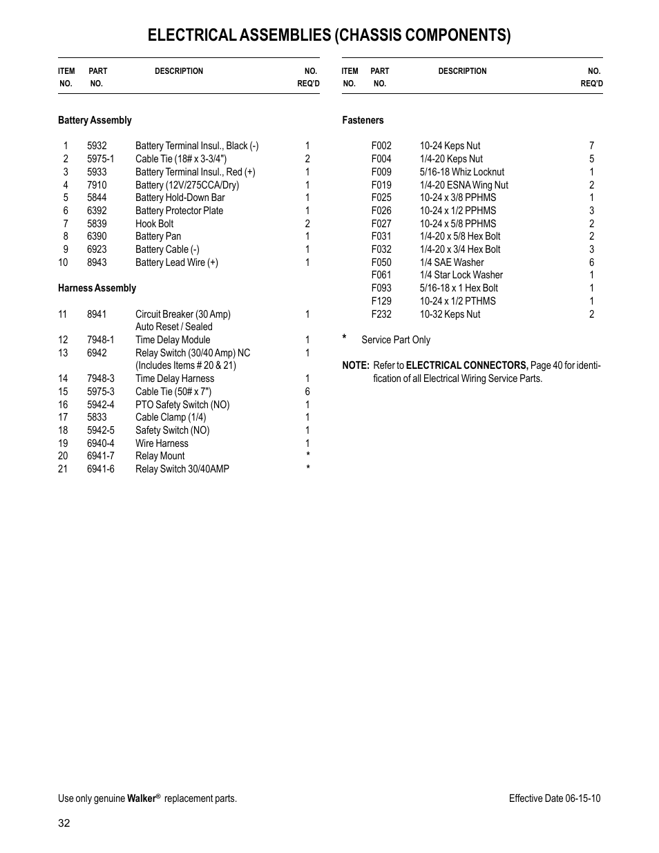 Electrical assemblies (chassis components) | Walker MC (20 HP) User Manual | Page 34 / 60