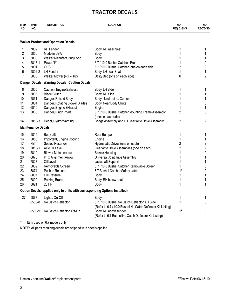 Tractor decals | Walker MC (20 HP) User Manual | Page 4 / 60