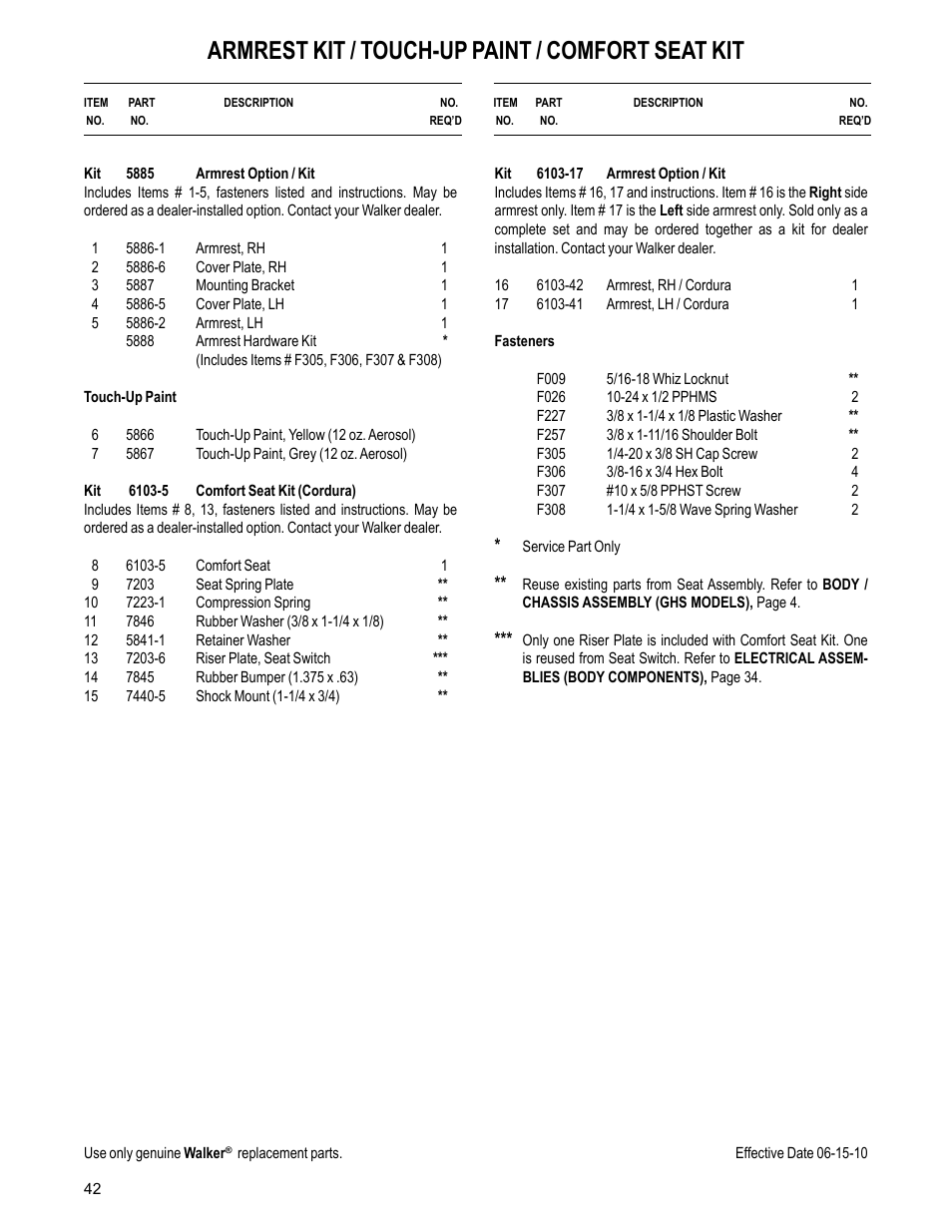 Armrest kit / touch-up paint / comfort seat kit | Walker MC (20 HP) User Manual | Page 44 / 60