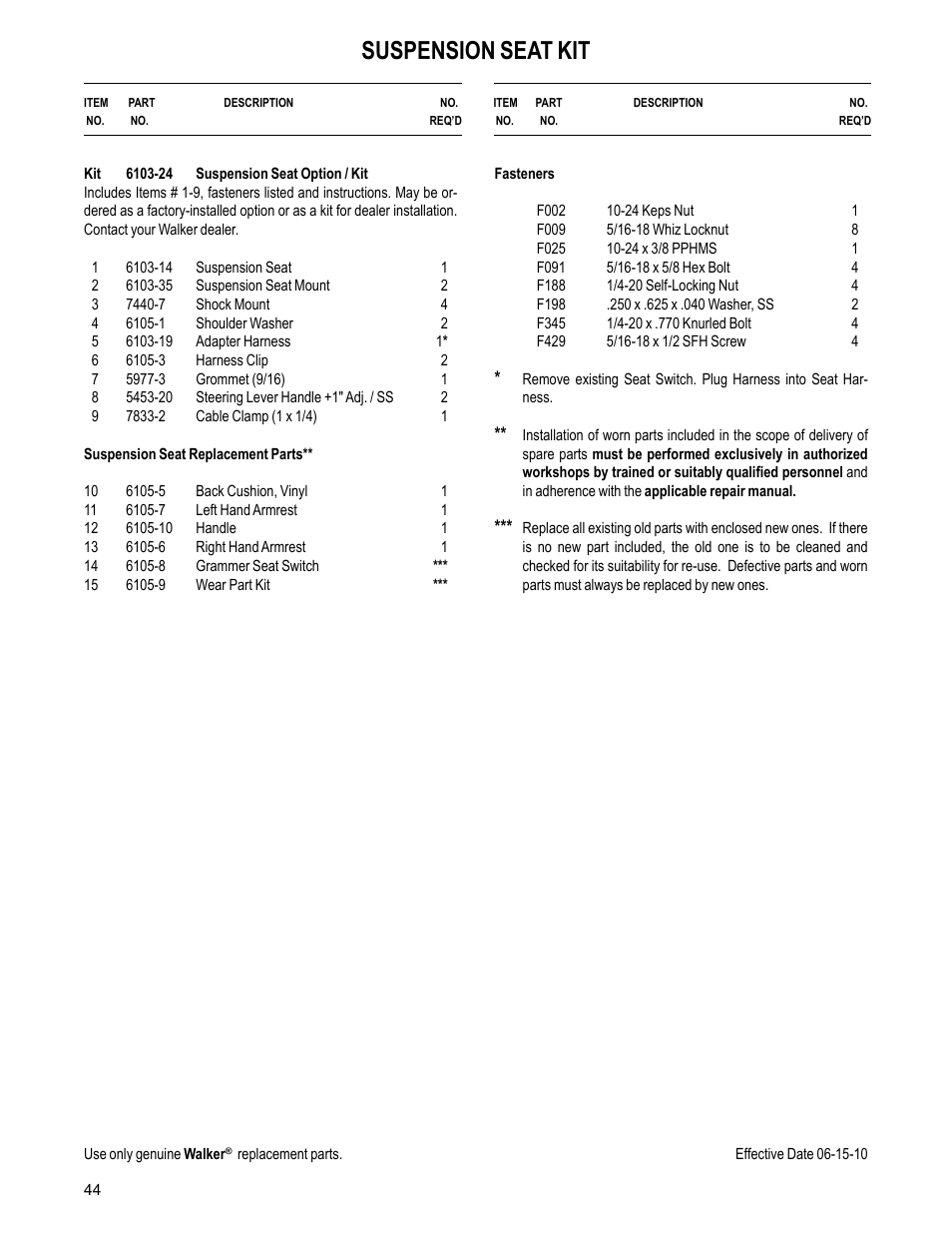 Suspension seat kit | Walker MC (20 HP) User Manual | Page 46 / 60