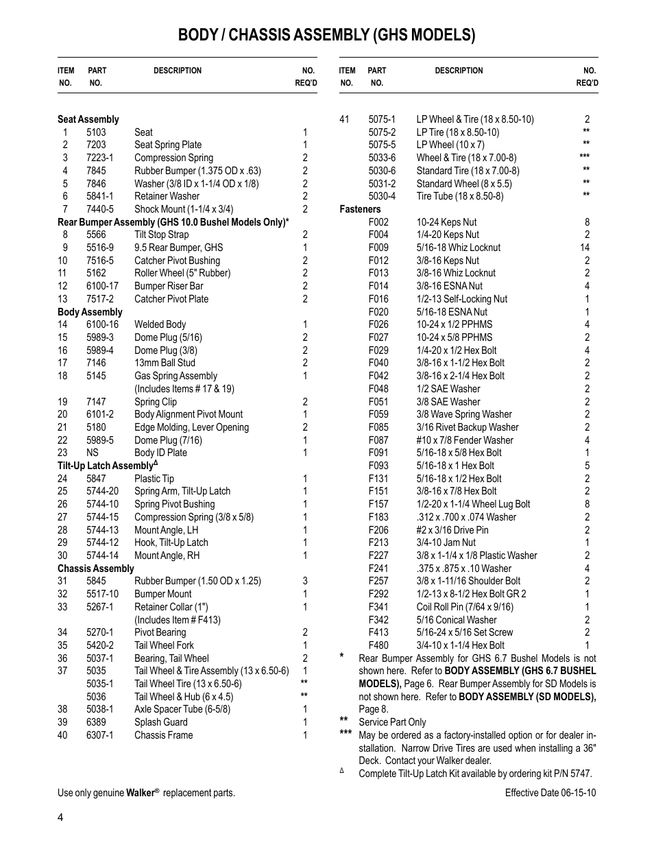Body / chassis assembly (ghs models) | Walker MC (20 HP) User Manual | Page 6 / 60
