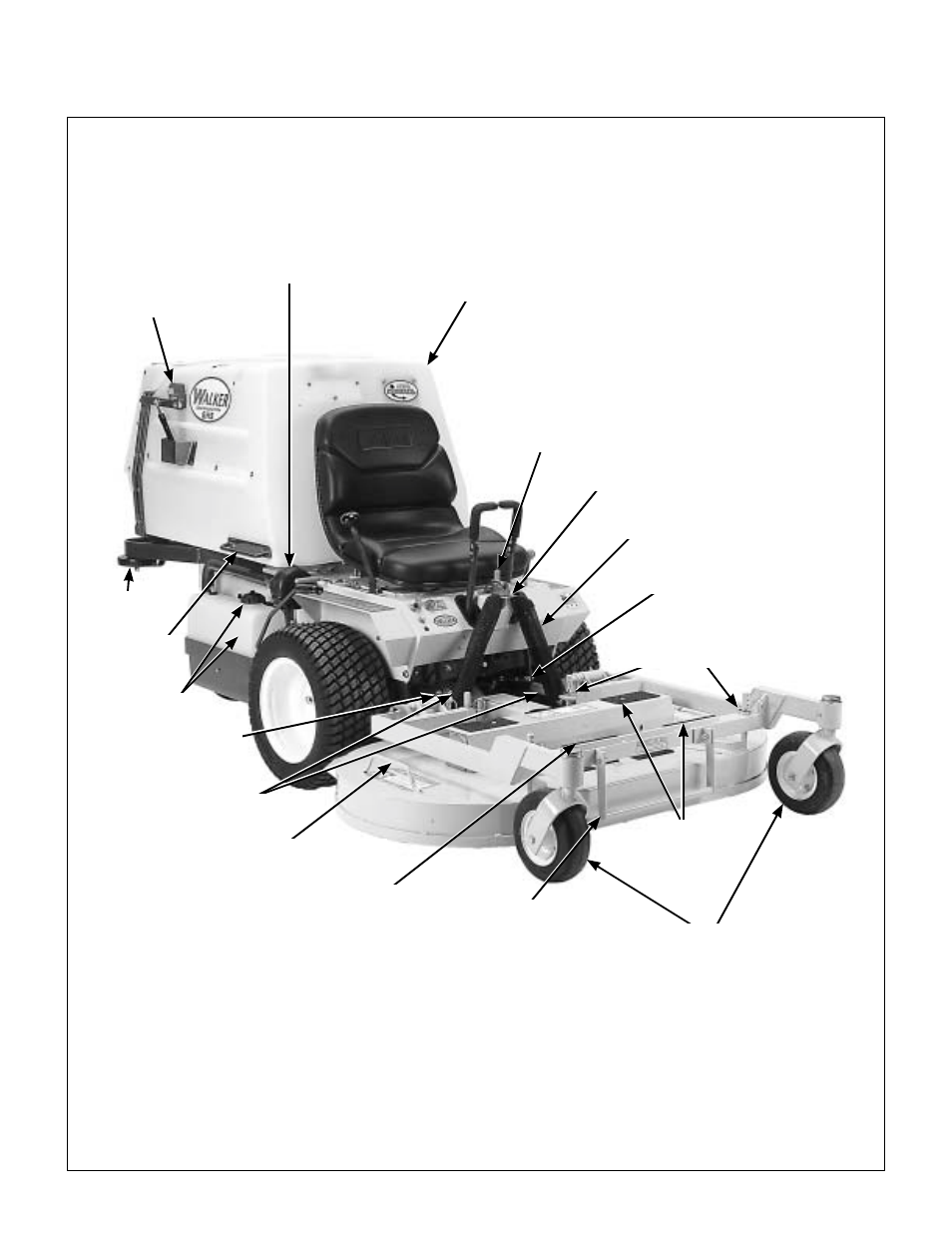 Component identification, Front view and right side view | Walker MC (18 HP) User Manual | Page 11 / 72