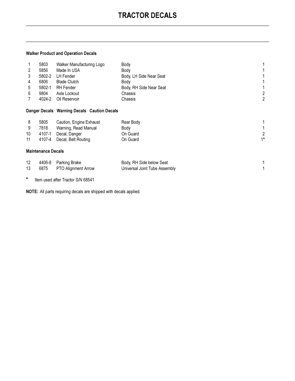 Tractor decals | Walker MB (18 HP) User Manual | Page 54 / 72