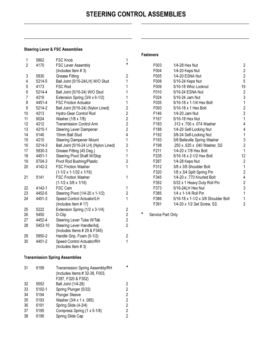 Steering control assemblies | Walker MB (18 HP) User Manual | Page 64 / 72