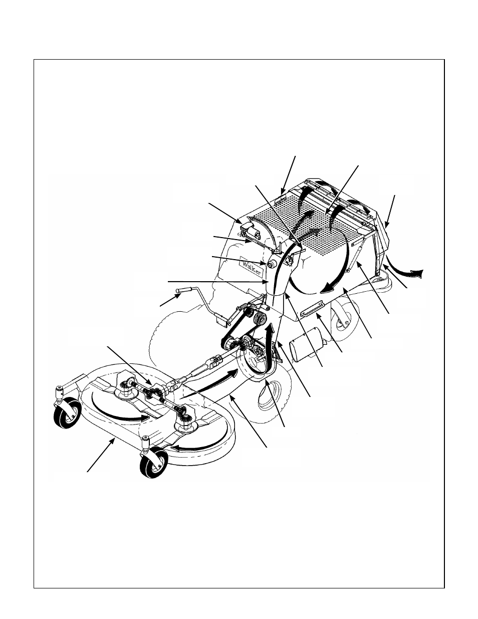 Grass handling system (ghs), Ghs model only, Ghs flow and components | Exhaust screen (removable), Catcher door, Deck discharge chute, Body chute assembly, Grass catcher, Dump handle, Grass-pak® vane switch | Walker MT User Manual | Page 41 / 92