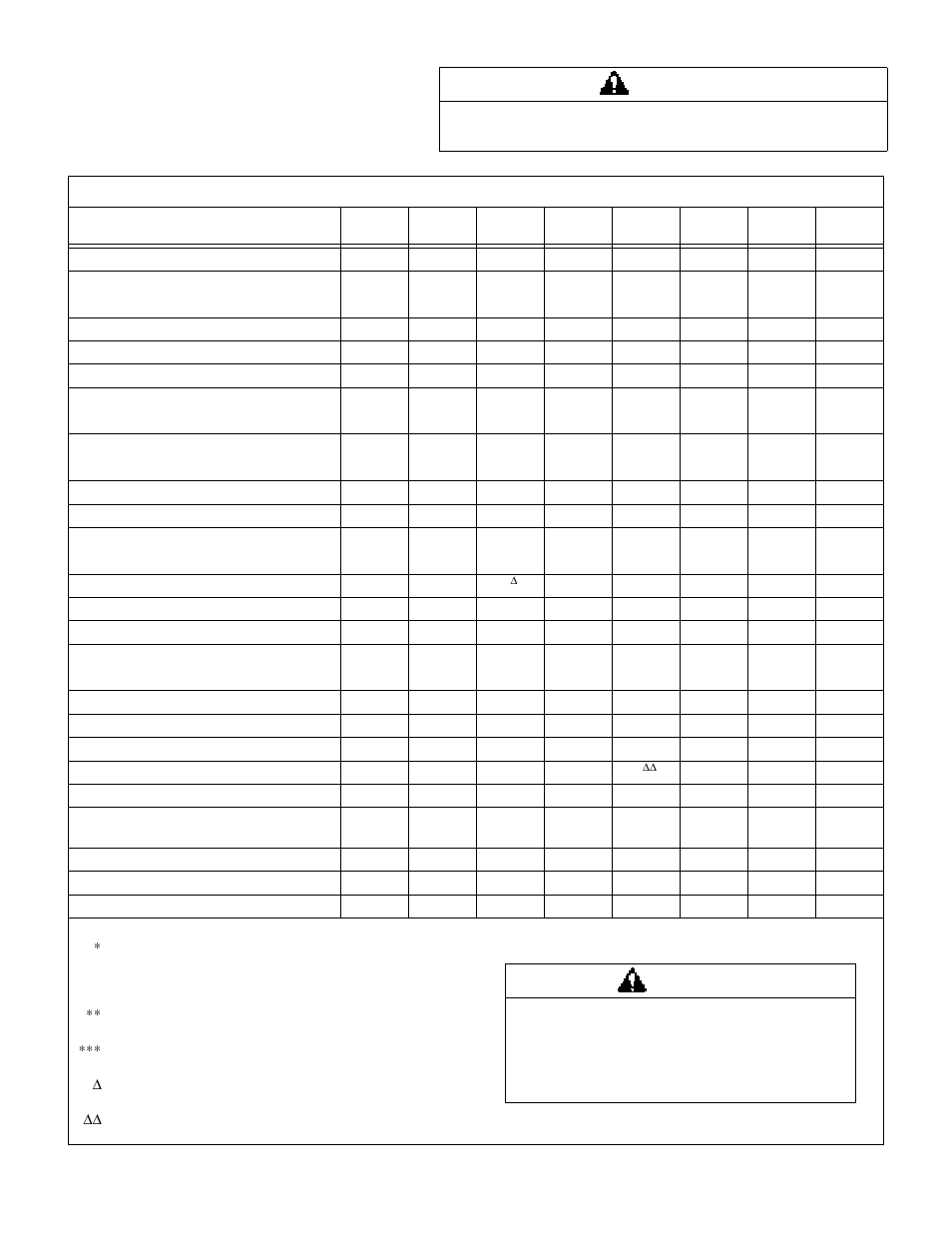 Maintenance instructions, Maintenance schedule chart, Caution | Walker MBSSD (27 HP) User Manual | Page 37 / 84