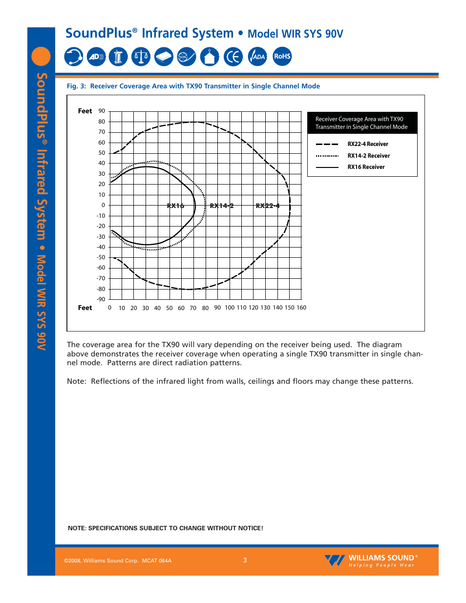 Soundplus, Infrar ed system, Infrared system | Model wir sys 90v | Williams Sound SoundPlus Infrared System WIR SYS 90V User Manual | Page 3 / 10