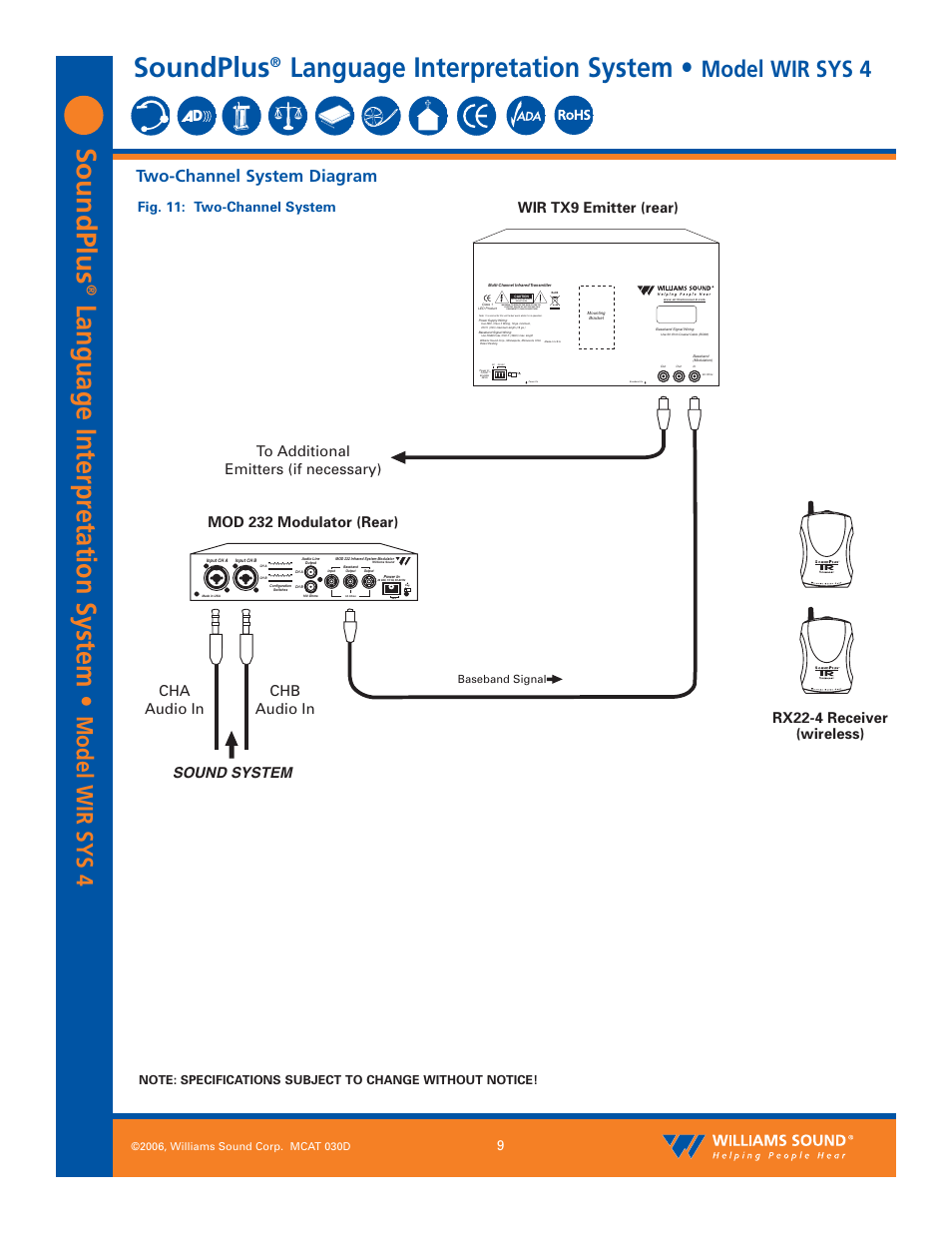 Soundplus, Language interpr etation system, Language interpretation system | Model wir sys 4, Two-channel system diagram, Sound system, Cha audio in chb audio in, Rx22-4 receiver (wireless), Fig. 11: two-channel system | Williams Sound Language Interpretation System WIR SYS 4 User Manual | Page 9 / 12