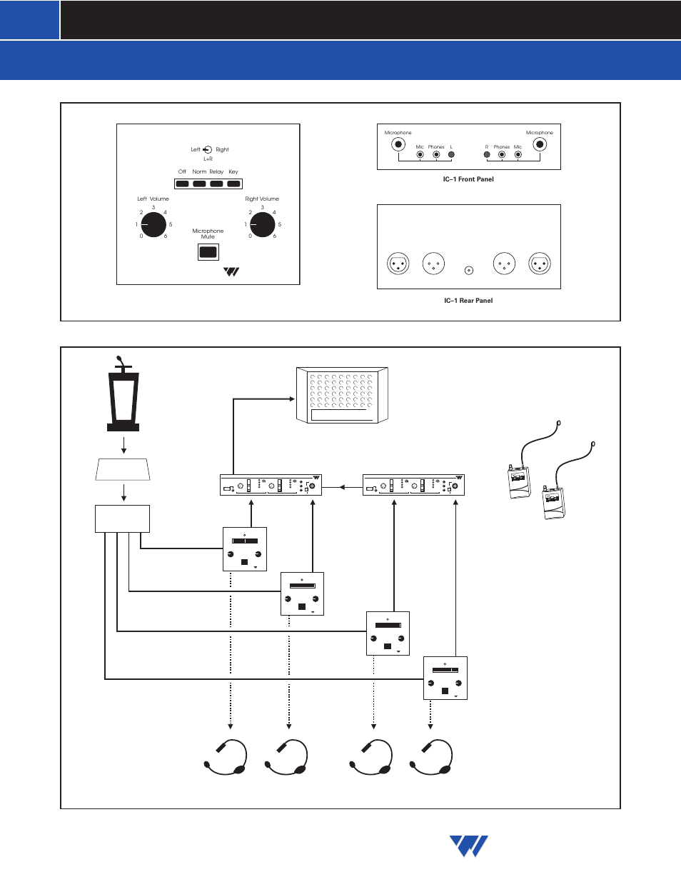 Interpreter’s control center, model ic-1, Williams sound, 4 chann el | Williams sound 4 channel, Helping people hear 2, Interpreter's control center | Williams Sound Interpreter's Control Center IC-1 User Manual | Page 2 / 4