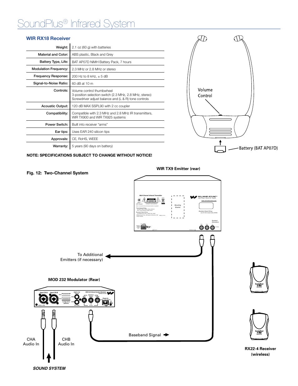 Soundplus, Infrared system, Wir rx18 receiver | Fig. 12: two-channel system, Rx22-4 receiver (wireless) baseband signal | Williams Sound SoundPlus Infrared System WIR TX925 User Manual | Page 6 / 9