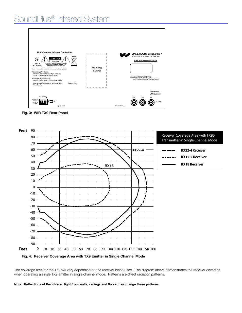 Soundplus, Infrared system, Feet | Williams Sound SoundPlus Infrared System WIRTX900 User Manual | Page 4 / 7