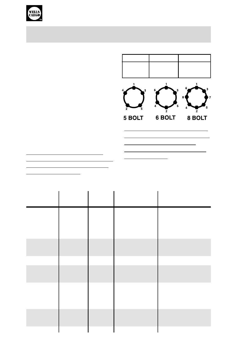 Wells cargo, What to check . . . how to check, Owner’s manual | Torque stages, Wheels, Wheel lugs | Wells Fargo Automobile Accessories User Manual | Page 15 / 28